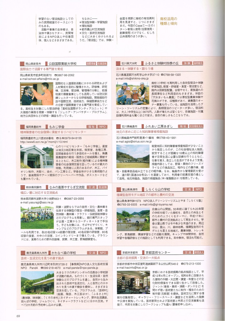 田舎暮らしの本’08年5月号